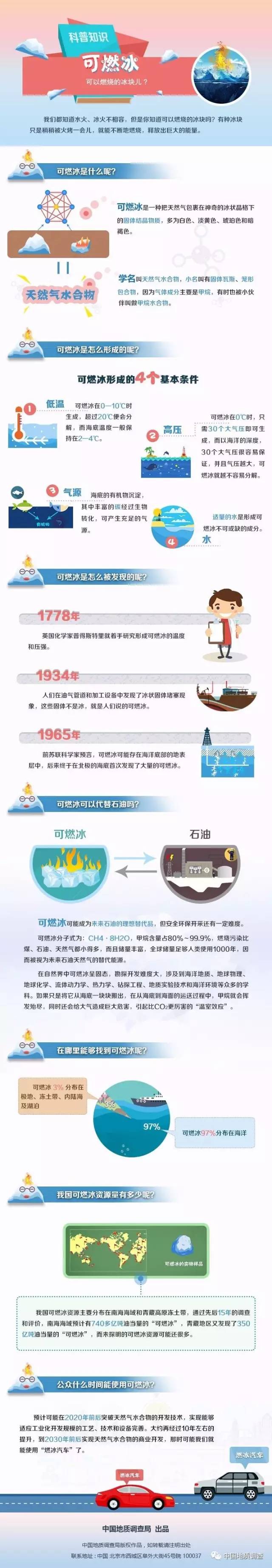 突然上头条的可燃冰 你真的清楚它的来历吗？
