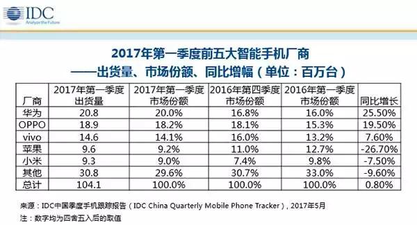 “打赏可以，但我要抽成30%”，那么，苹果到底敢不敢下架微信