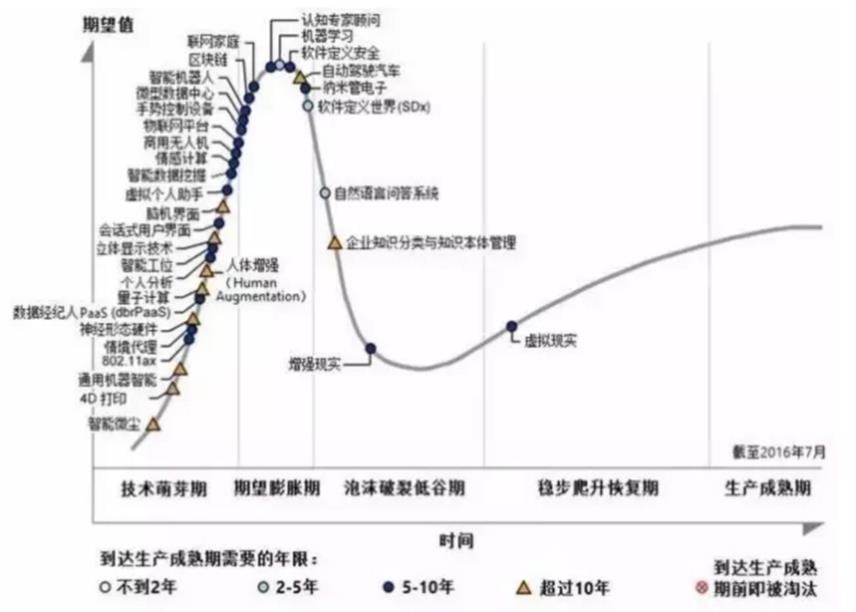 柯洁战败了，中国AI技术距离世界第一还有多远？